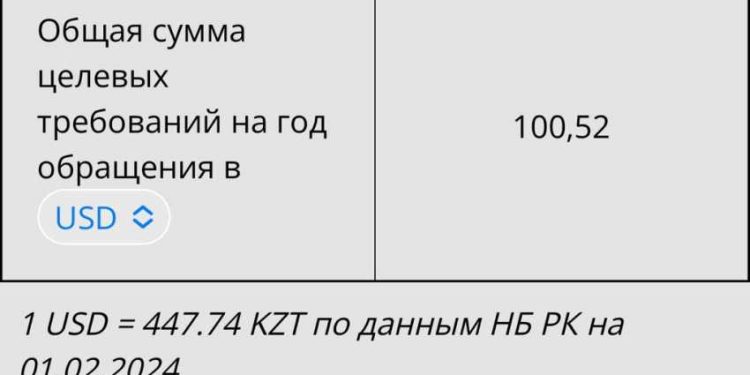 Фотография для новостиПочему дети получили из Нацфонда по 100 долларов вместо 170