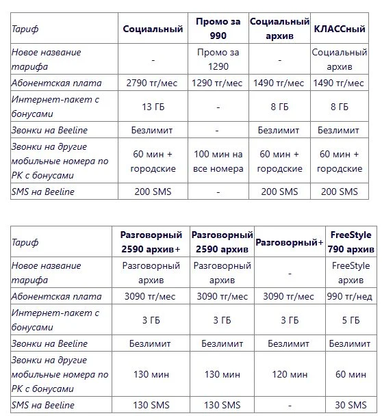 Изображение 3 для Оператор сотовой связи объявил об изменении цен