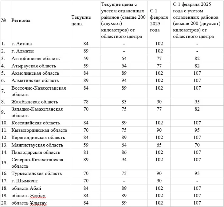 Изображение 1 для Стало известно, когда повысят цены на автогаз в РК