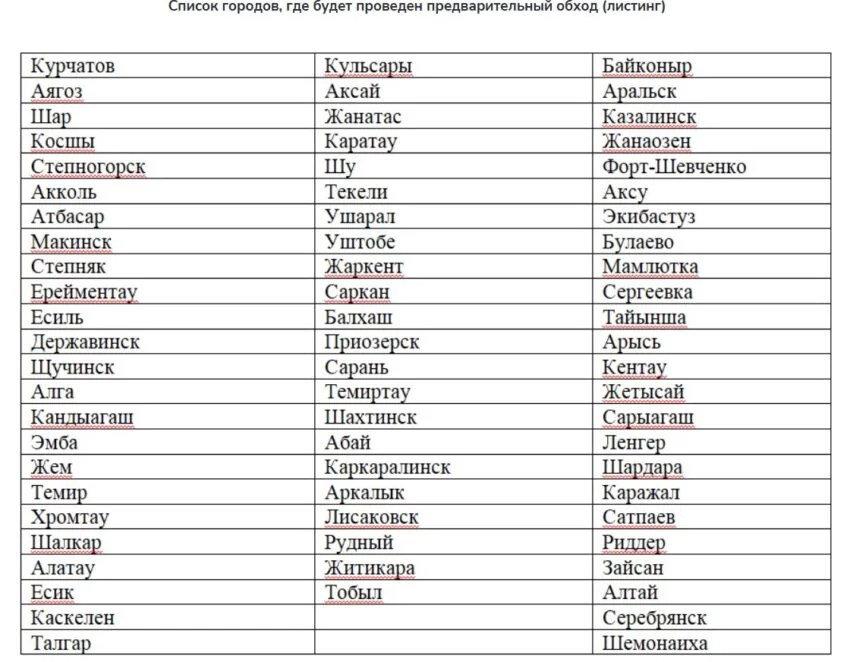 Изображение 1 для Начинается обход - предупреждение для казахстанцев