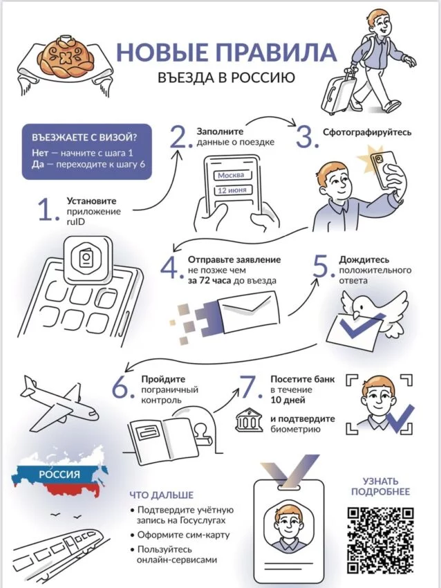Изображение 1 для Новые правила въезда в Россию начали действовать для казахстанцев