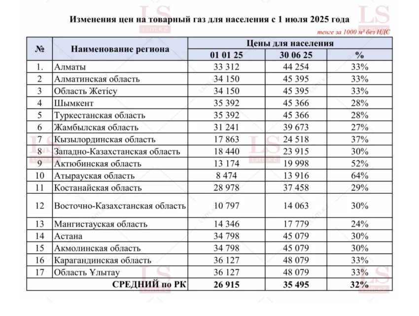 Изображение 1 для Пошел рост. Тарифы на газ и электричество повысились