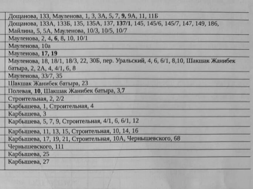 Изображение 1 для Когда включат горячую воду в Костанае?