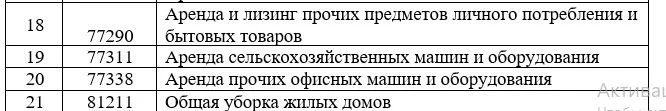 Изображение 10 для Опубликован список из 46 видов деятельности для самозанятых под СНР