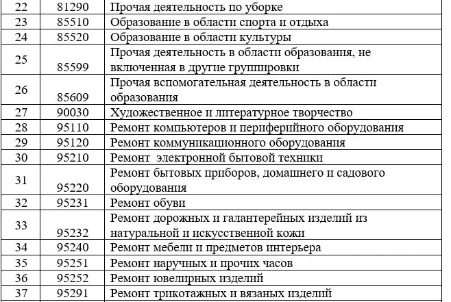 Изображение 11 для Опубликован список из 46 видов деятельности для самозанятых под СНР