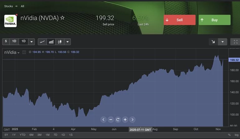 Изображение 2 для Сохранение капитала в эпоху инфляции: банки, золото и криптовалюты
