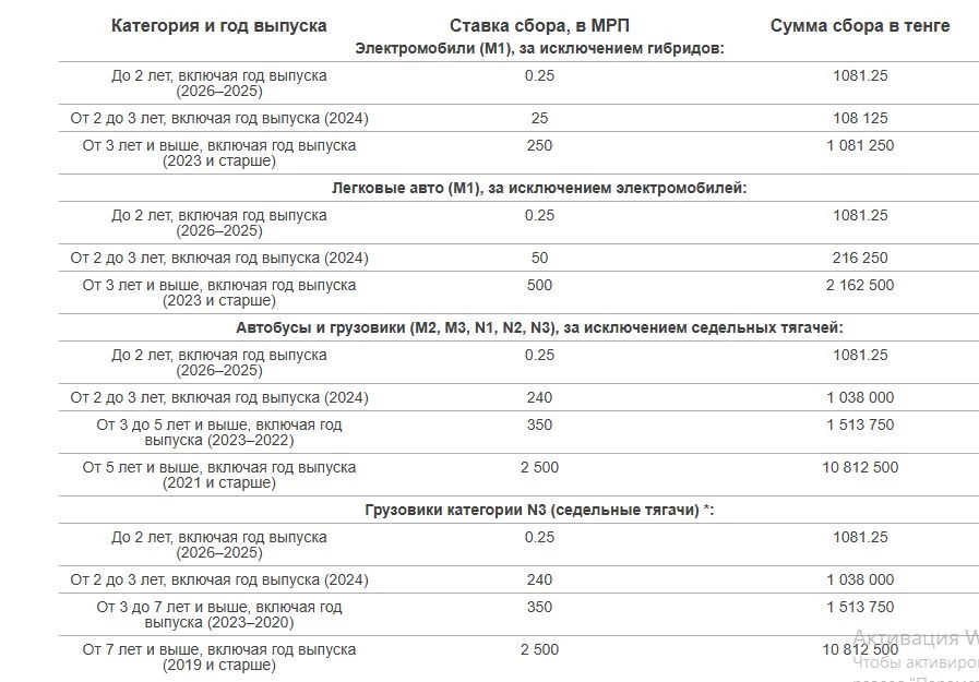 Изображение 2 для Рассчёт сделан: Размеры сбора за первичную регистрацию авто в 2026 году
