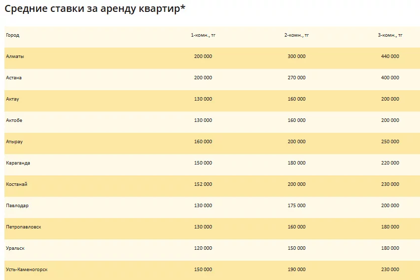 Изображение 3 для Аренда просела: в каких городах заметно снижение