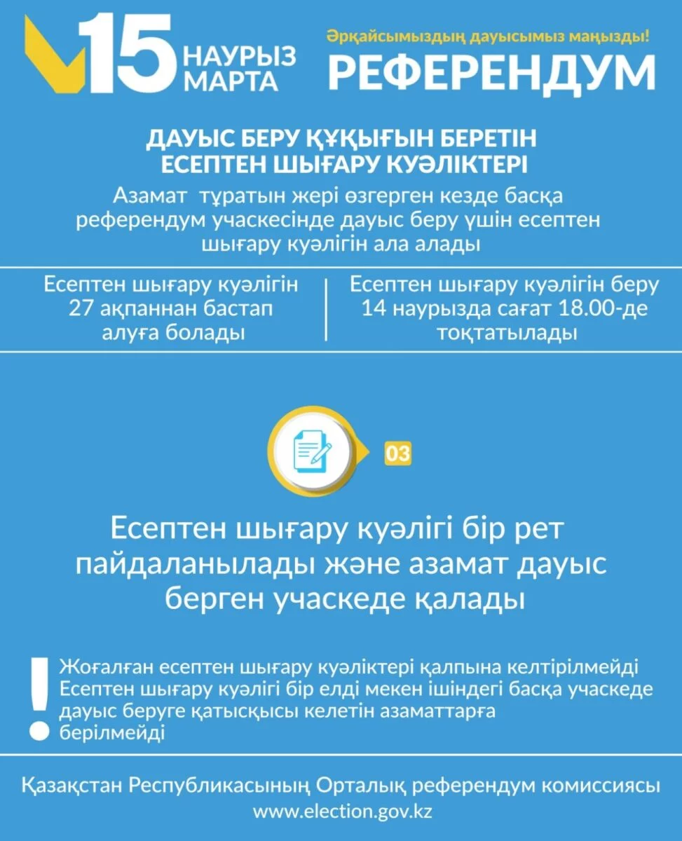 Изображение 4 для Жители Костанайской области могут узнать свой участок референдума онлайн и по телефону