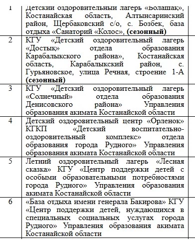 Изображение 2 для В Казахстане санитарное заключение получили 172 детских летних лагеря