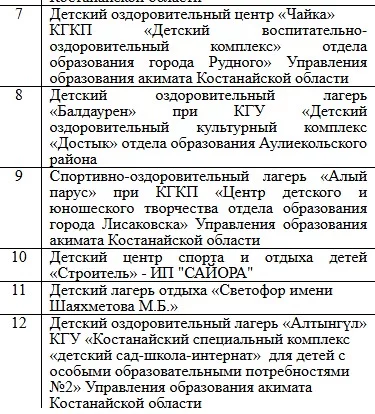 Изображение 3 для В Казахстане санитарное заключение получили 172 детских летних лагеря