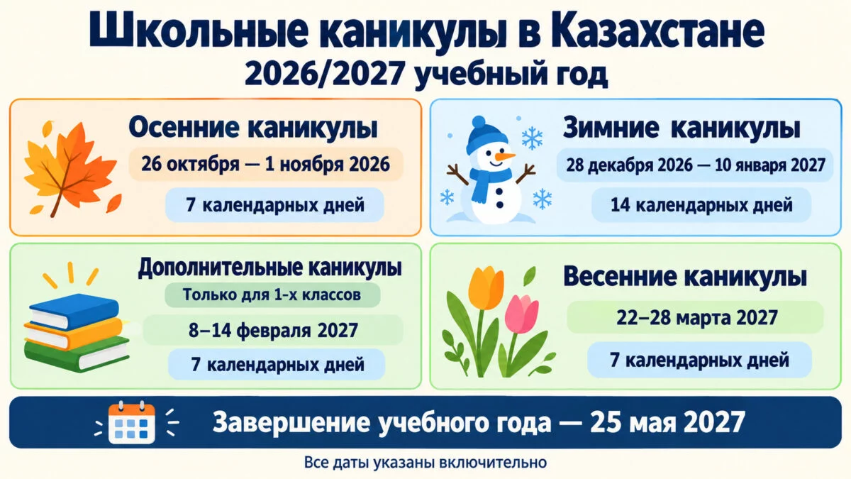 Изображение 2 для Когда школьники Казахстана будут отдыхать в 2026/2027 учебном году